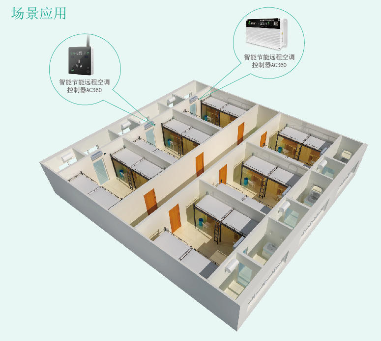 空調(diào)節(jié)能控制器哪個(gè)品牌兼容性強(qiáng)？